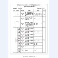 四防门检验报告